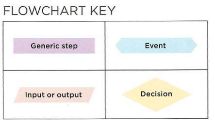 chartmap