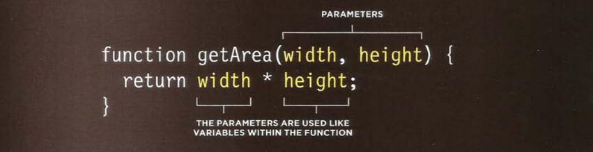 Function parameters