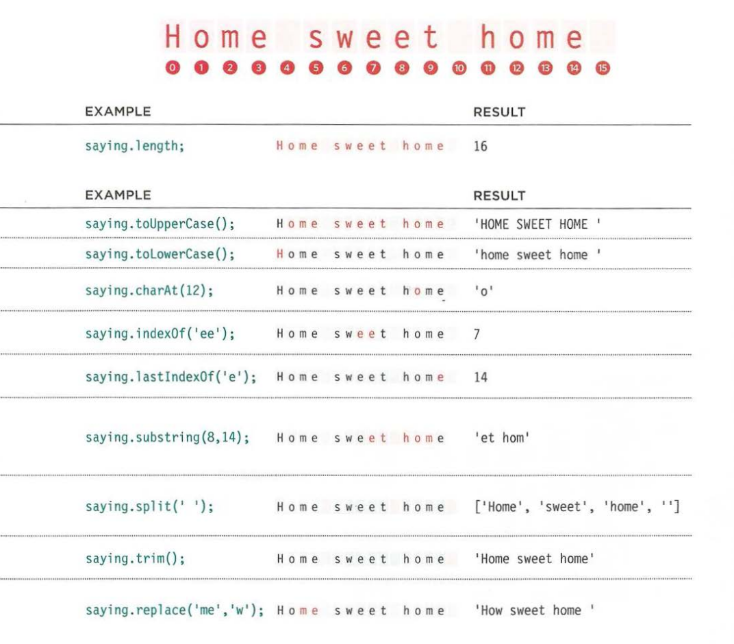 String methods