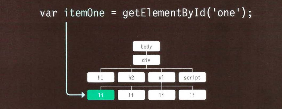 caching element