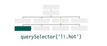 query selector