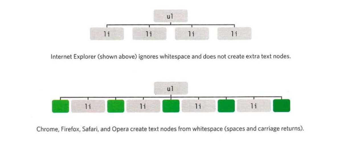 white_space