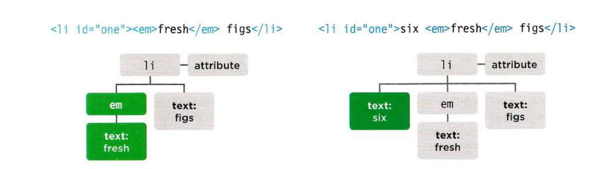 containing_element