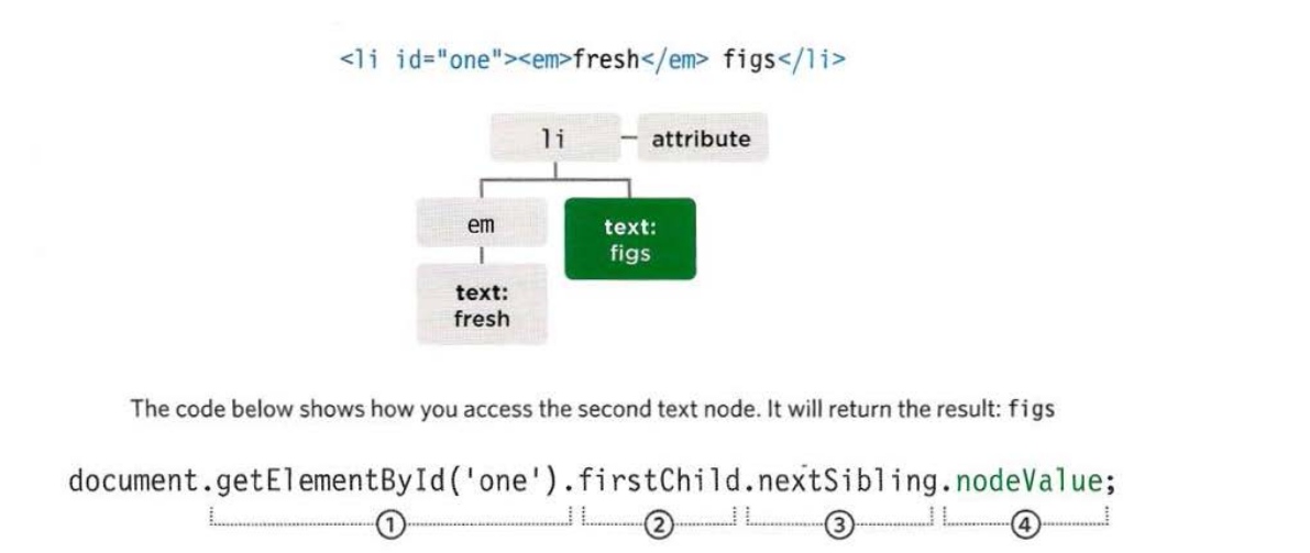 nodeValue